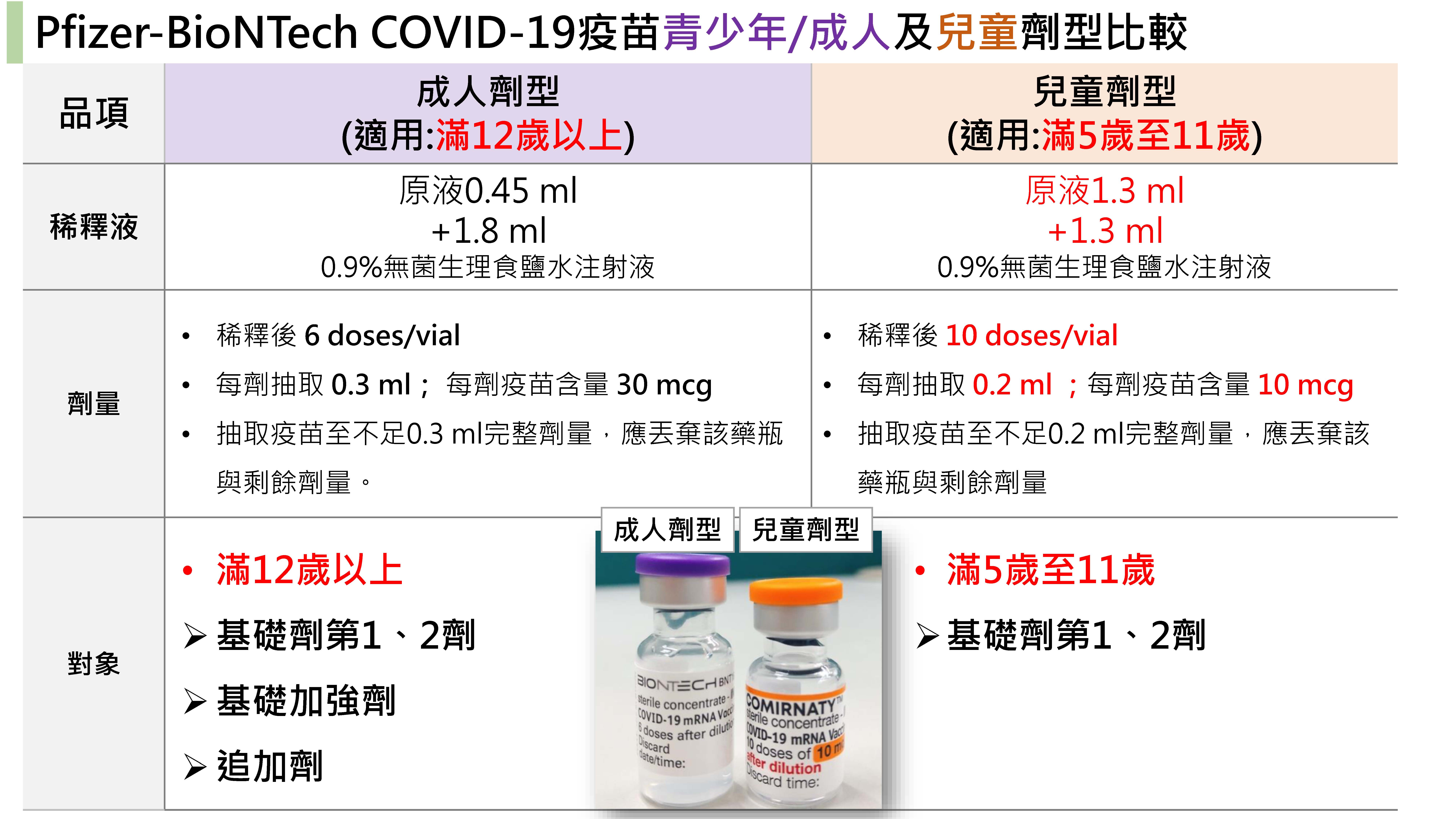 新竹高中於6月21日辦理校園BNT疫苗接種。